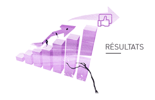 Résultats